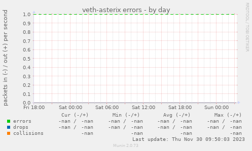 veth-asterix errors
