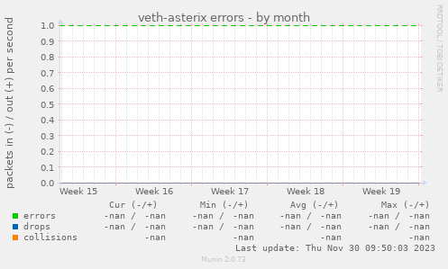 veth-asterix errors