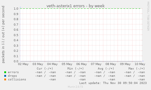 veth-asterix1 errors