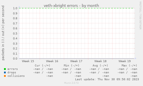 veth-xbright errors
