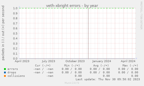 veth-xbright errors