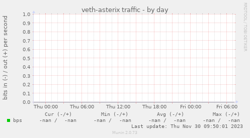 veth-asterix traffic