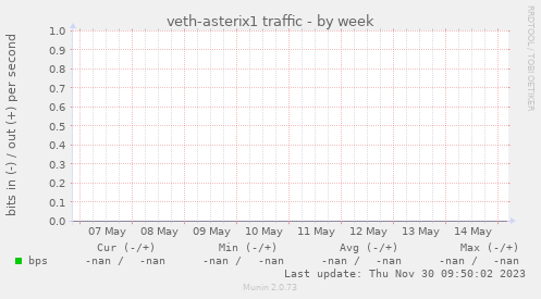 veth-asterix1 traffic