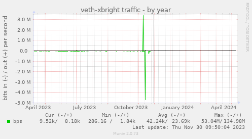 veth-xbright traffic